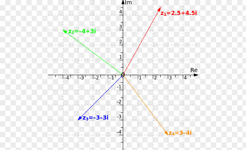 Complex Number Geometry Angle Plane PNG