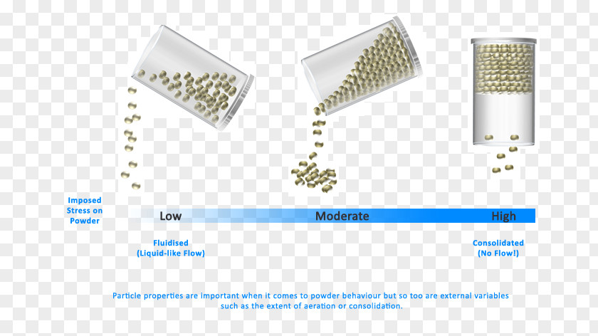 Flowing Powder Granular Material Cohesion Solid Particle PNG