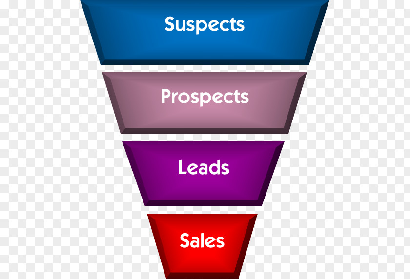 Sales Funnel Process Digital Marketing PNG