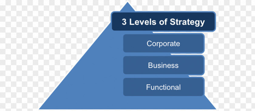 Business Blue Ocean Strategy Case Strategic Management Planning PNG