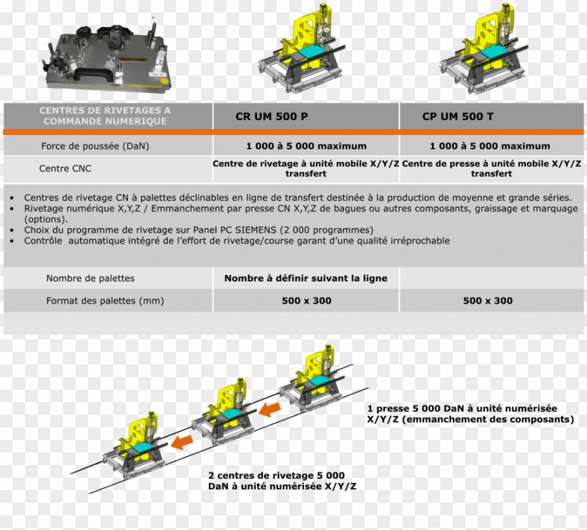 Radial Force Variation Rivet Blindnietzange Assembly Machine Spéciale PNG