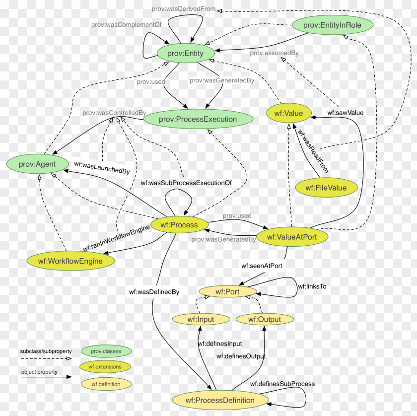 Angle Invertebrate Diagram PNG