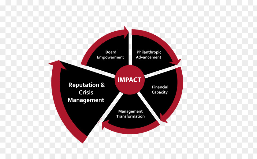 Crisis Management Brand Logo Lead Generation PNG