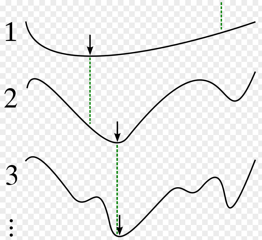 Graduated Size Optimization Mathematical Global Problem Оптимизация PNG