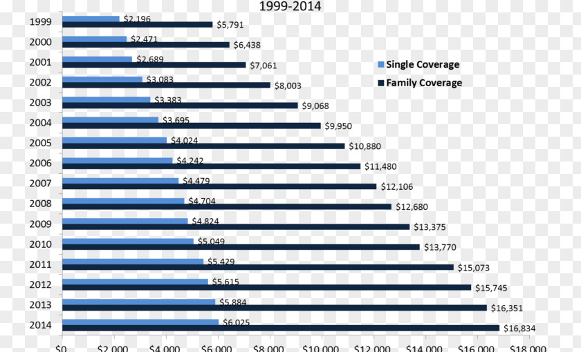 Medical Insurance Business Plan Small Goal PNG