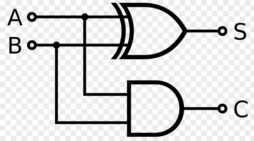 Binary Numbers Half-adder Bit XOR Gate Truth Table PNG