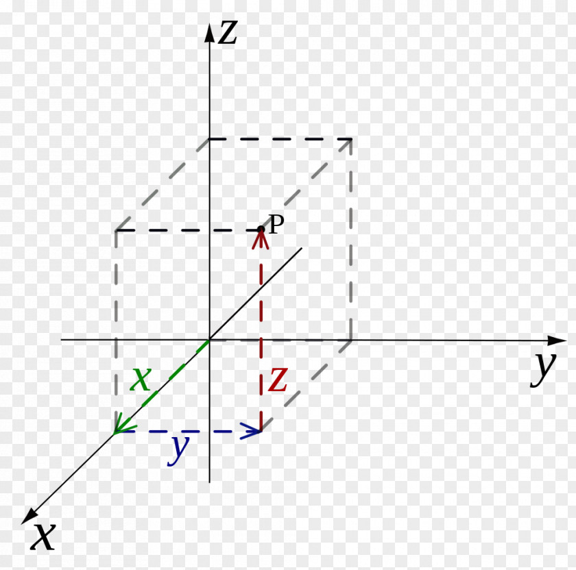 Radian Line Cartesian Coordinate System Point Geometry PNG