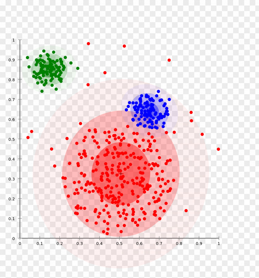 Fuzzy Cluster Analysis Hierarchical Clustering K-means Machine Learning Data Mining PNG