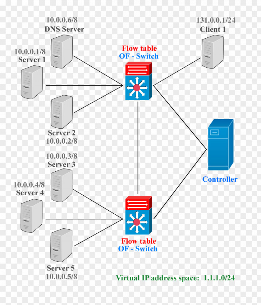 Topology Wiring Diagram OpenFlow Network Switch Electrical Wires & Cable PNG