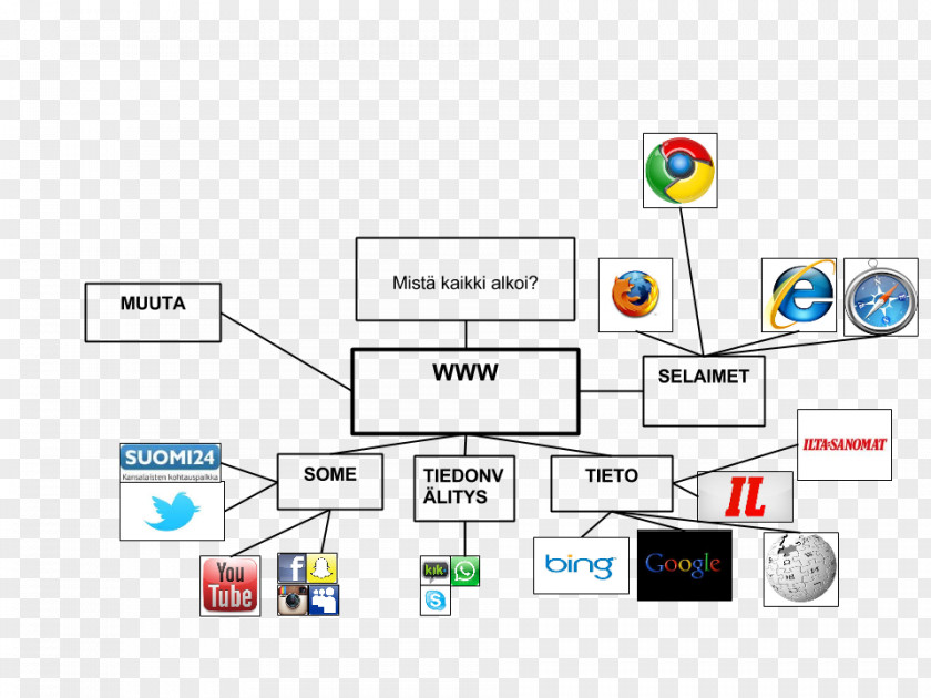 Design Diagram Brand PNG