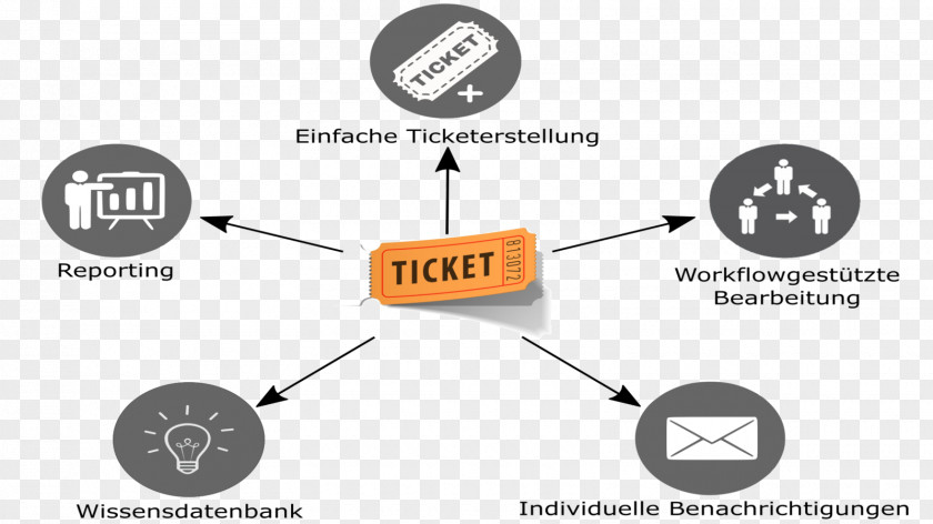 Desk IntraConnect GmbH Electronics Accessory Information Prof. Dr. Michael Brand Elektronische Form PNG