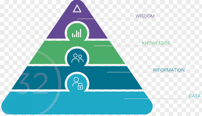 Wisdom Background Dikw Business Intelligence Chart Ameriprise Financial Company PNG