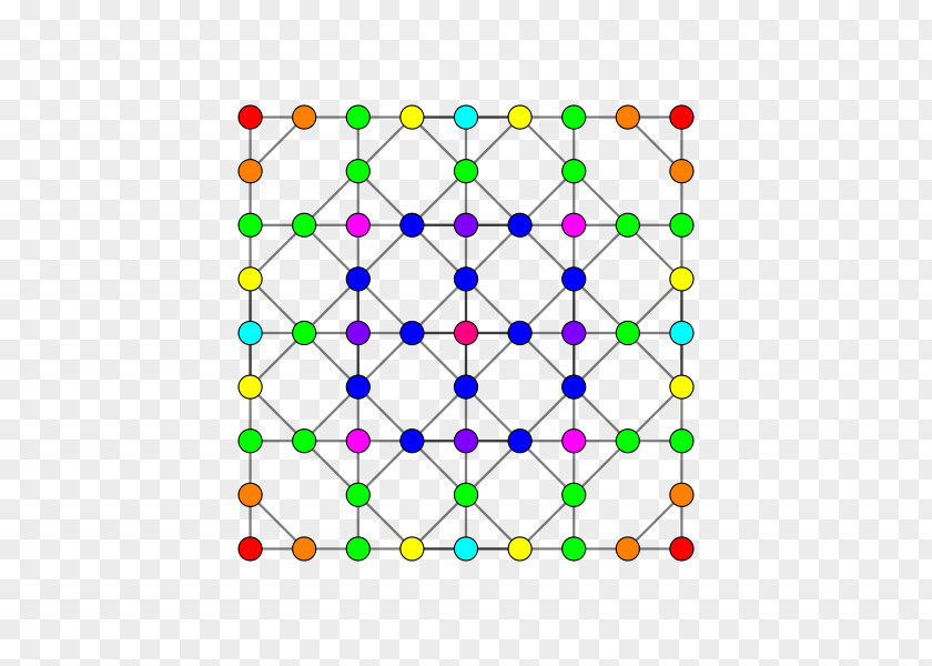Cube 8-cube 5-cube 7-cube Polytope PNG