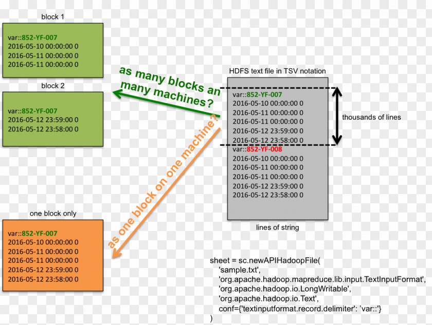 Delimiter Apache Spark Python MapReduce Keyword Tool String PNG