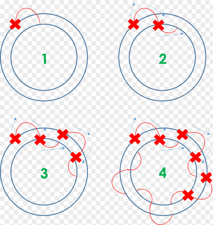 Circle Point Angle PNG