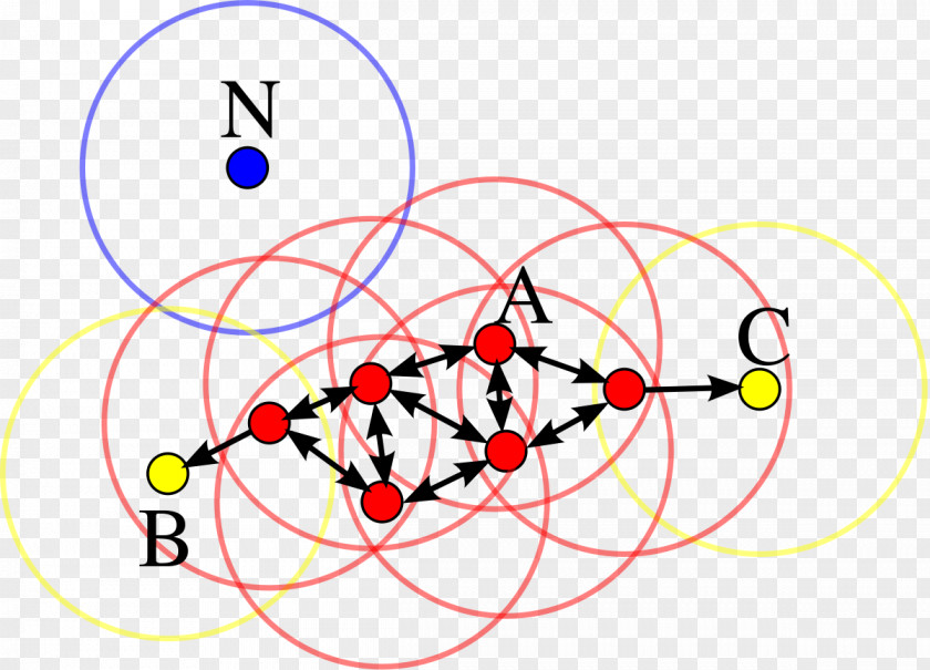 Classification Vector DBSCAN Cluster Analysis K-means Clustering Algorithm Unsupervised Learning PNG