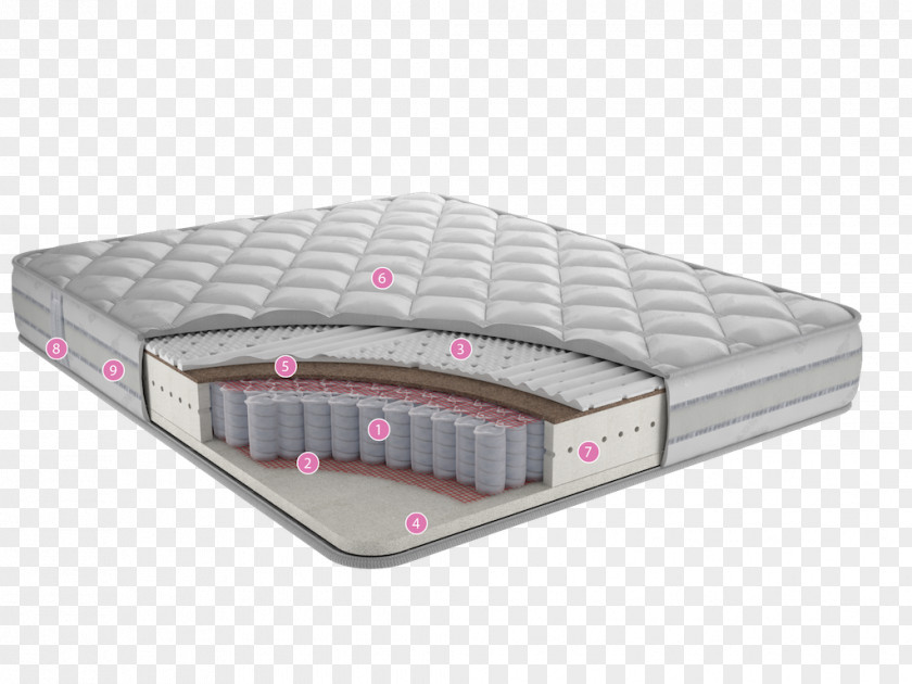 Mattress Bed Foam Rubber Stiffness Latex PNG