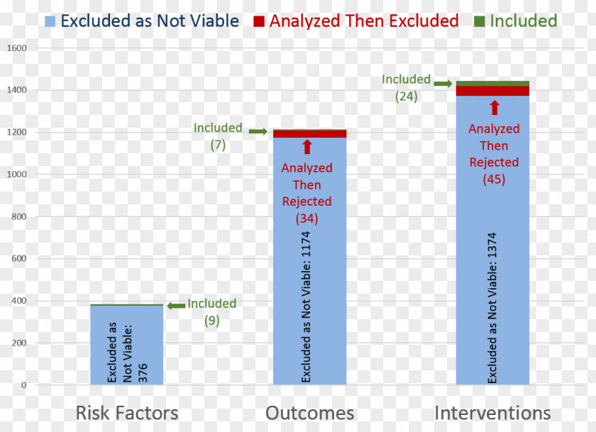 Summary Graph Description Chart Data Risk Factor PNG