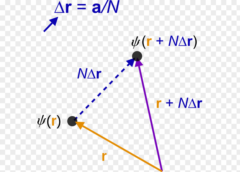 Triangle Point PNG