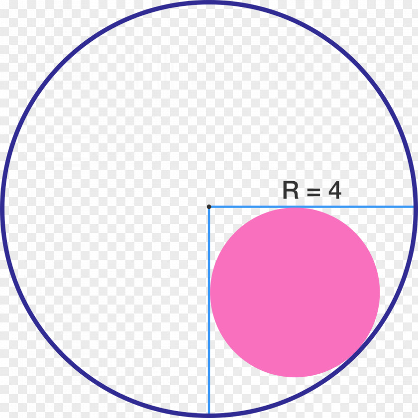 Circle Geometry Inscribed Figure Area Shape PNG