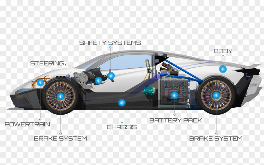 Electric Car Battery Performance Sports Prototype Vehicle Automotive Design PNG