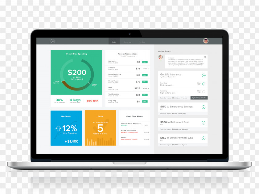 Learning Dashboard Templates Financial Goal Finance Plan Organization PNG