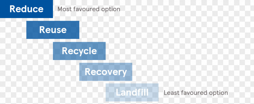 Recycling Waste Business Reuse Organization Landfill PNG
