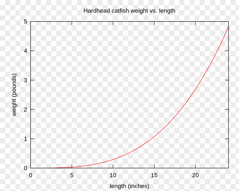 Catfish Plot Reflection Coefficient Graph Of A Function Confusion Matrix PNG