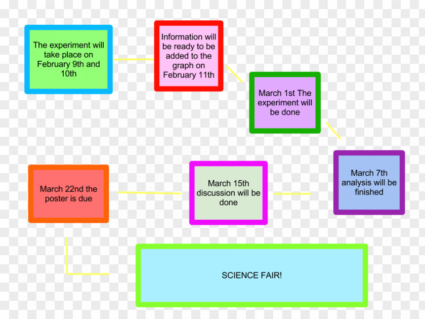 Timeline Diagram Clip Art PNG