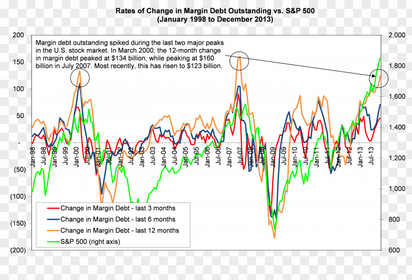 Margin Line Diagram Angle Font PNG