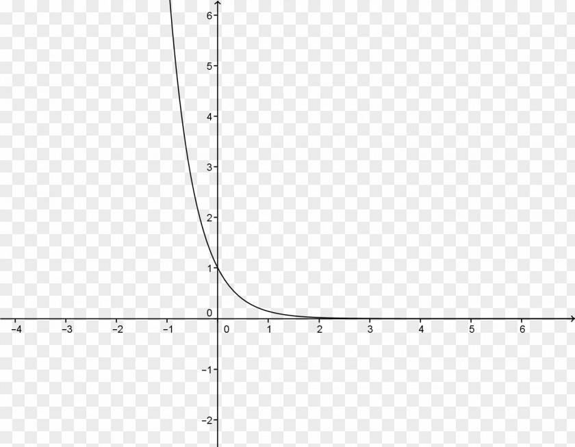 Annual Function Graph Of A Quadratic Equation Maxima And Minima PNG