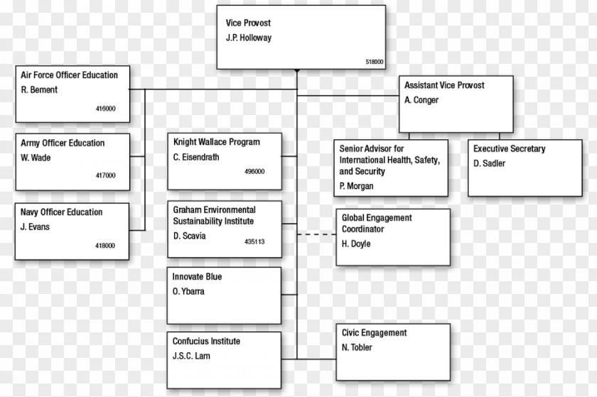 Design Document Line Angle PNG