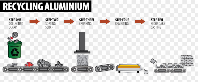 Step Flow Chart Aluminium Recycling Paper Glass PNG