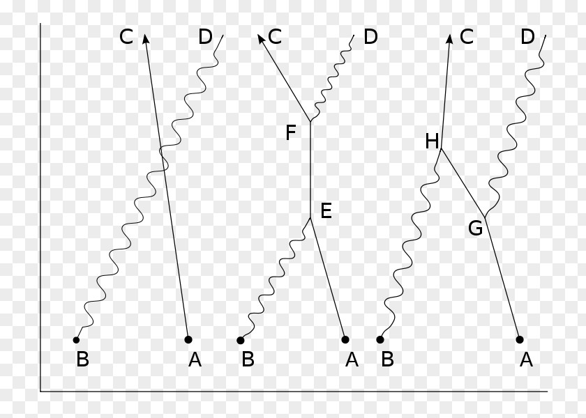 Wave Compton Scattering Wavelength Photon Feynman Diagram PNG