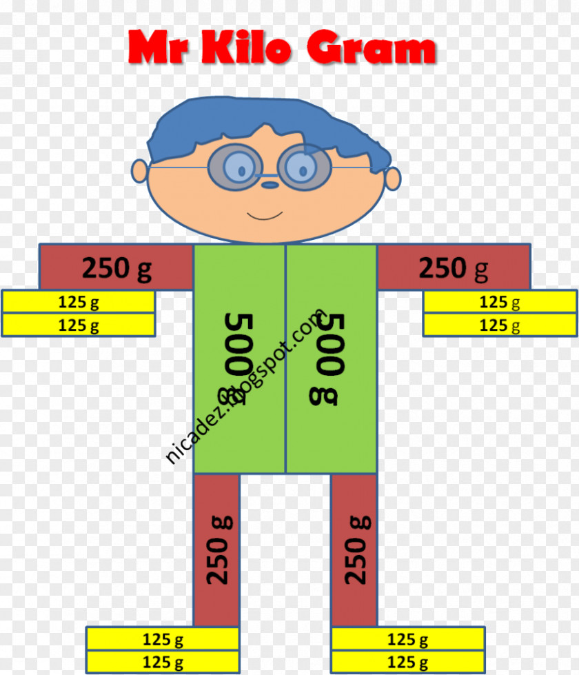 Mr Perfect Kilogram Metric System Liter Measurement PNG