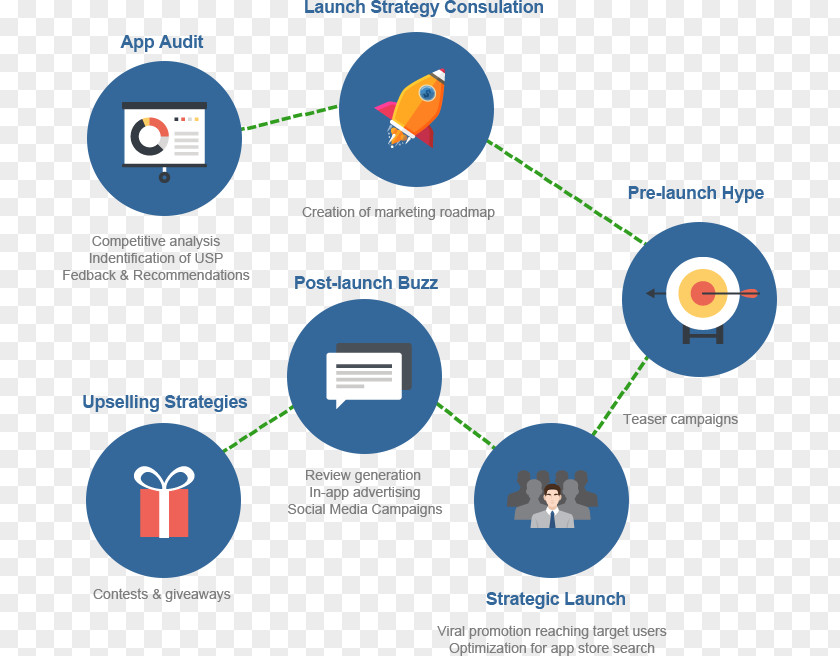 Marketing Postcard Mobile App Business Process Company PNG