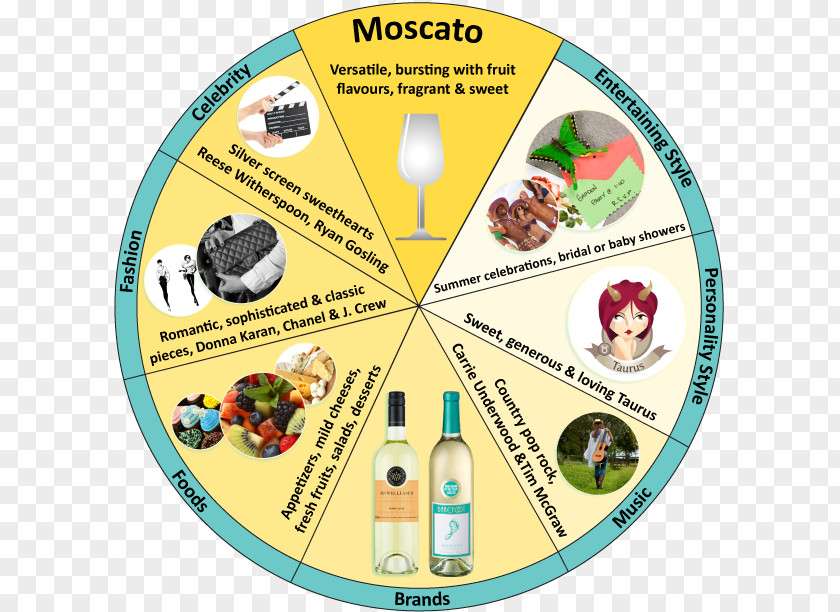 Wine E & J Gallo Winery Moscato D'Asti And Food Matching Muscat PNG