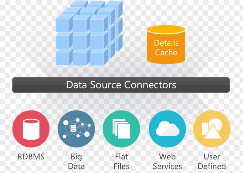 Cube Database Jinfonet Datasource Big Data Visualization PNG