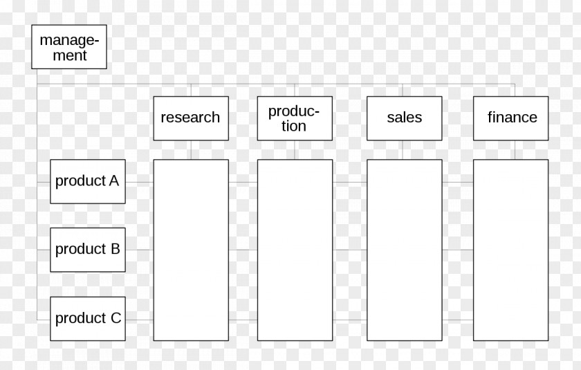 Department Of Forestry Matrix Management Organizational Structure Project PNG