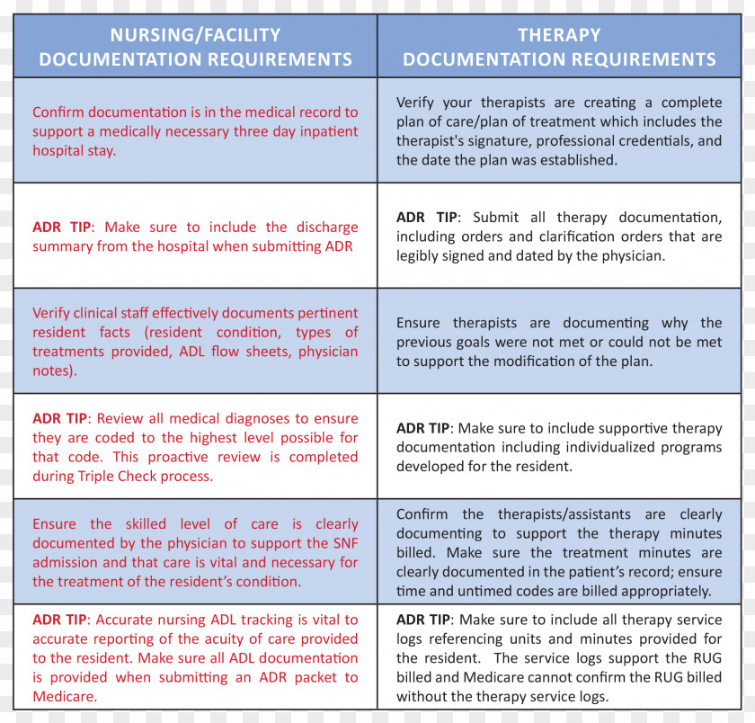 Examples Of Feeding Right And Wrong Centers For Medicare Medicaid Services Carpet Prospective Payment System Nursing Home Care PNG