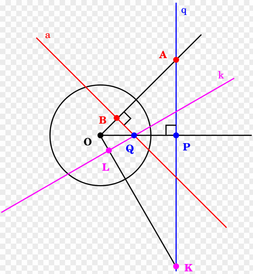 Line Pole And Polar Point Circle Duality PNG