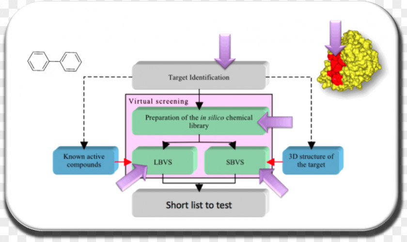 Technology Diagram PNG