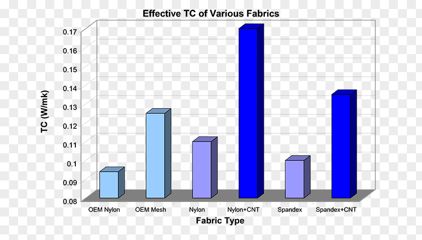 Fabrics Fiber Brand Paper Logo Product Design Web Analytics PNG