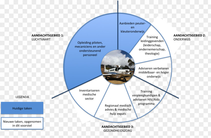 Technology Diagram PNG