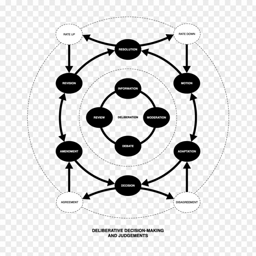 Circle Point Angle PNG