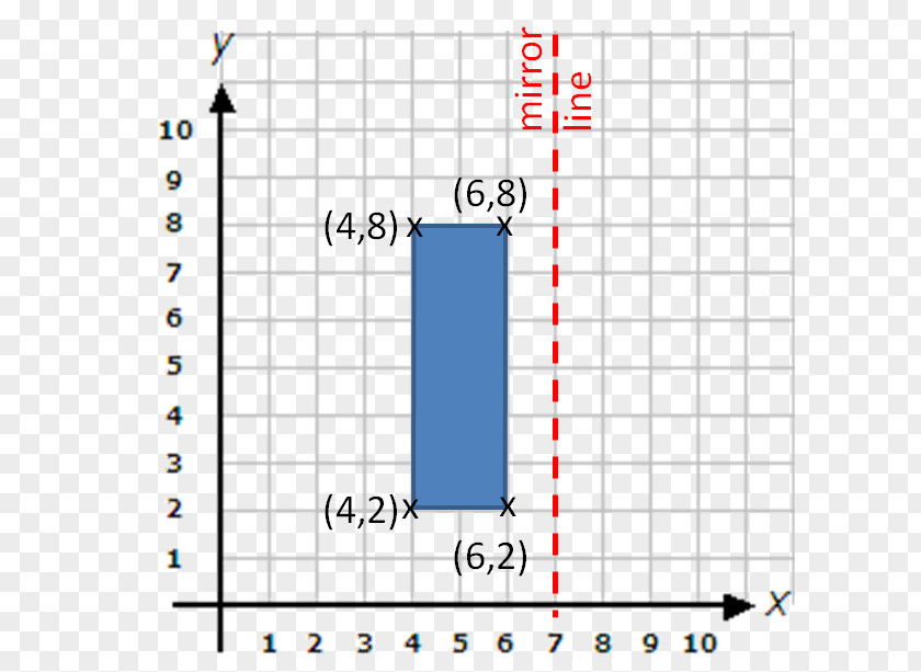 Line Angle Cartesian Coordinate System Mathematics PNG