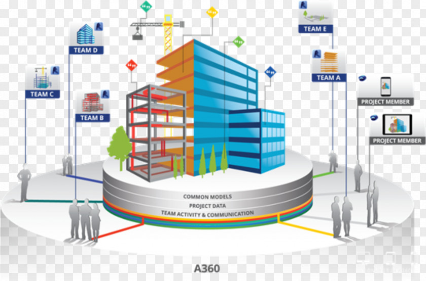 Revit Autodesk Building Information Modeling Collaboration Architecture PNG