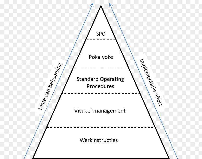 Triangle Document PNG