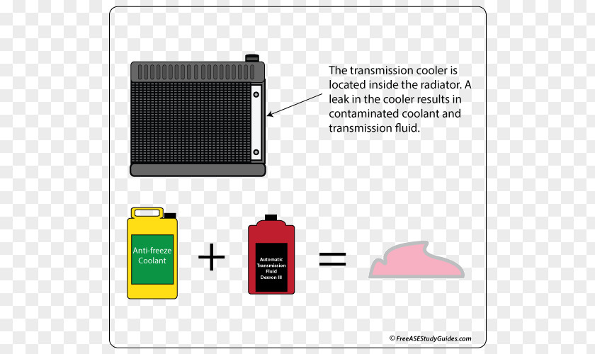 Engine Oil Electronics Accessory Product Design Brand Diagram PNG