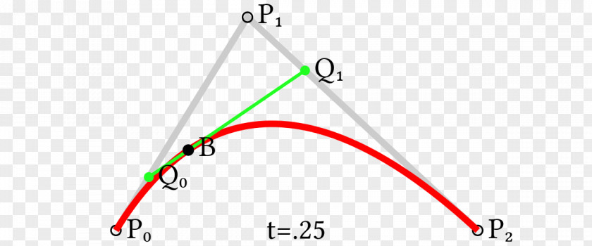 Triangle Bézier Curve Numerical Analysis Surface PNG